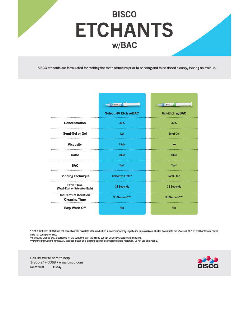 Etchants w/BAC Comparison Chart