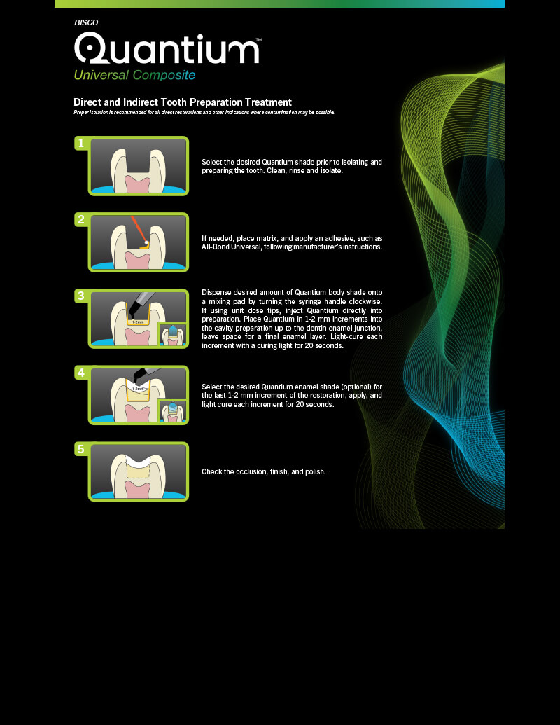 Quantium Technique Card